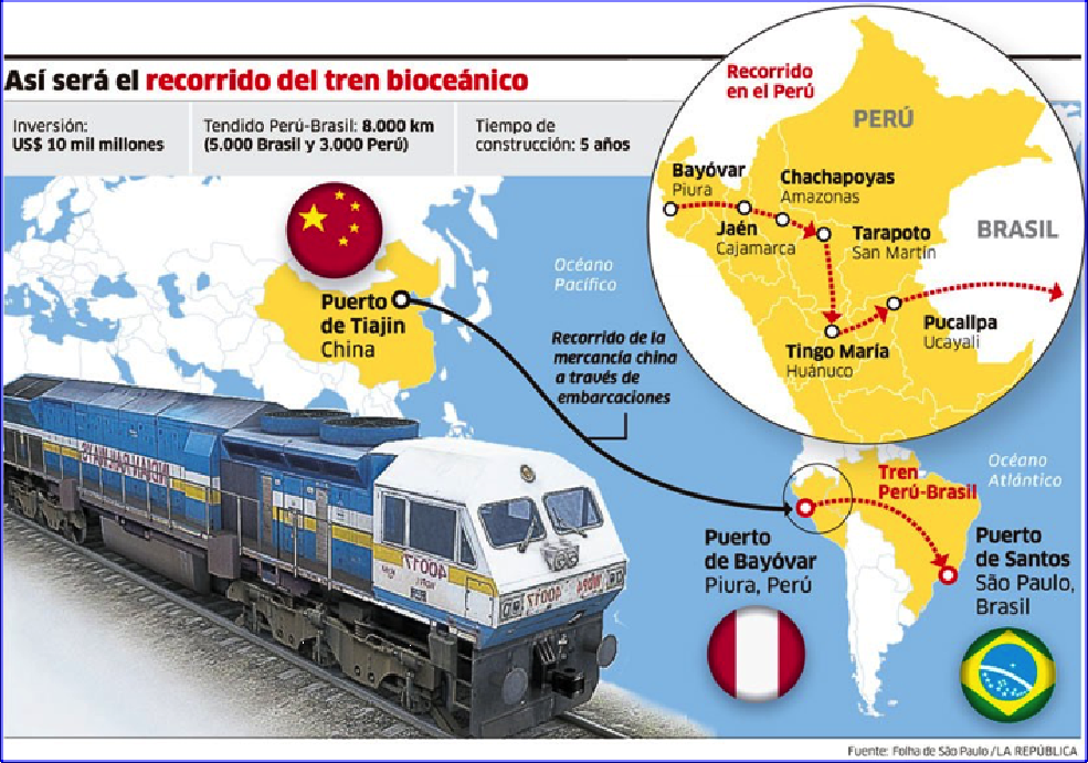 TREN BIOCEÁNICO