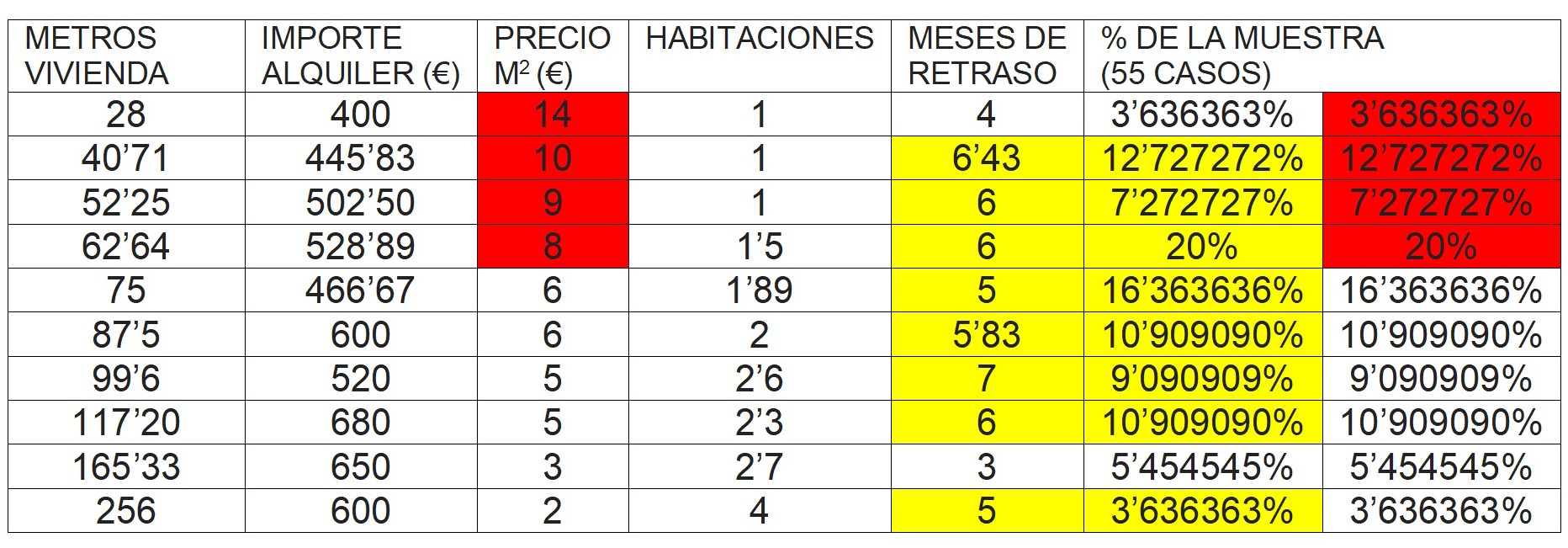 resultados de la encuesta (1)
