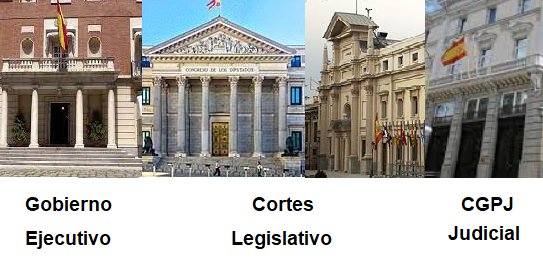 PODERES