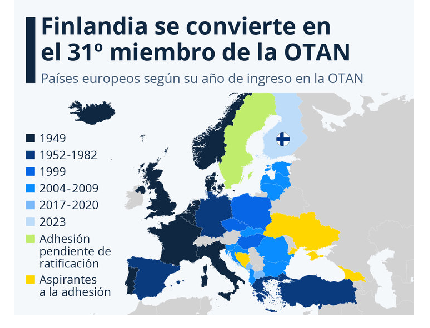 OTAN EN EUROPA, CADA VEZ MÁS AL ESTE