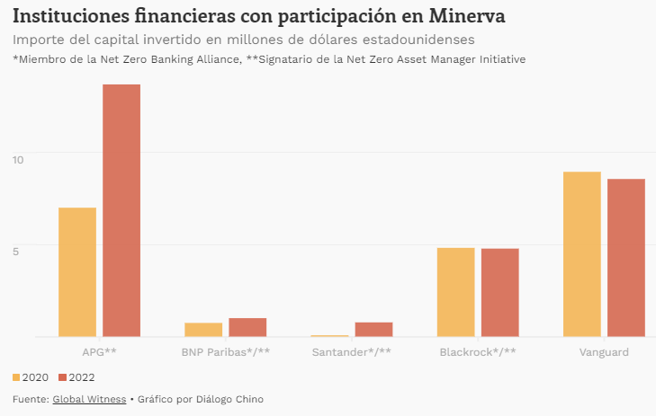 MINERVA