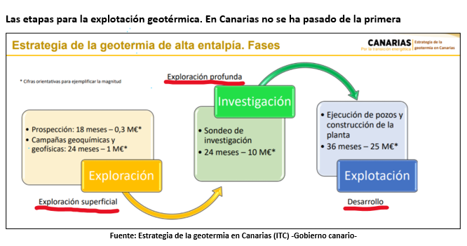 ETAPAS GEOTÉRMIA