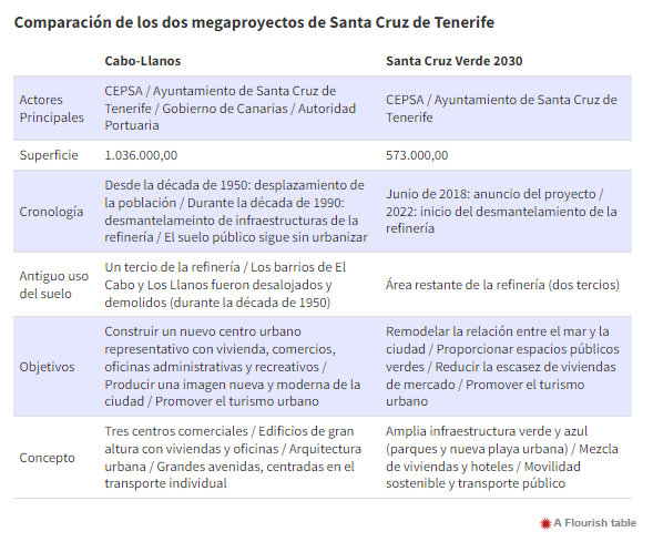 SANTA CRUZ DE TENERIFE