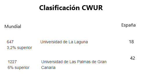 cwur