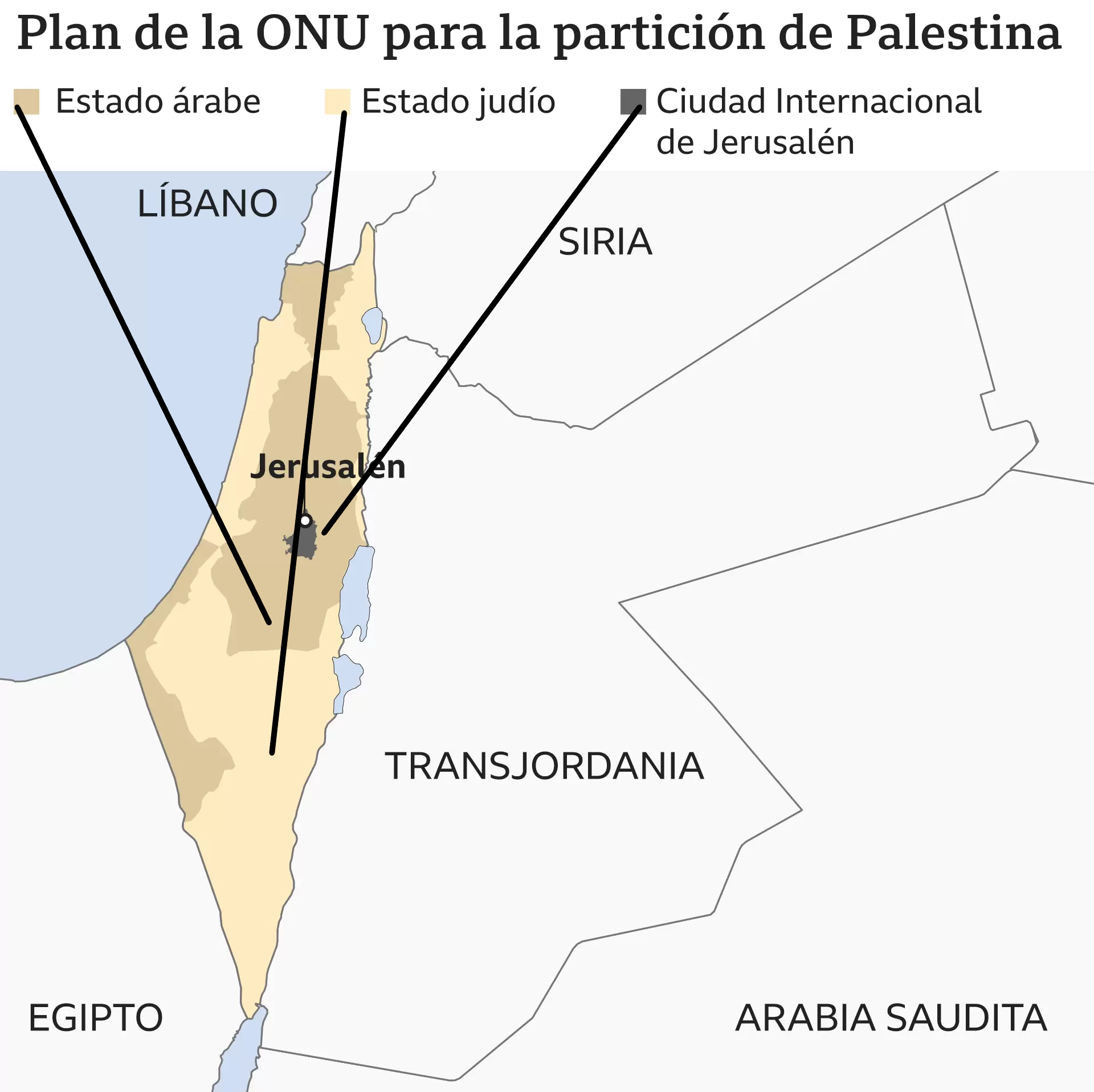 ISRAEL PALESTINA