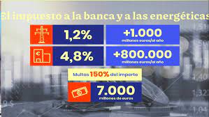 IMPUESTOS A BANCA Y ENERGÉTICAS, LO REPERCUTEN A SUS CLIENTES