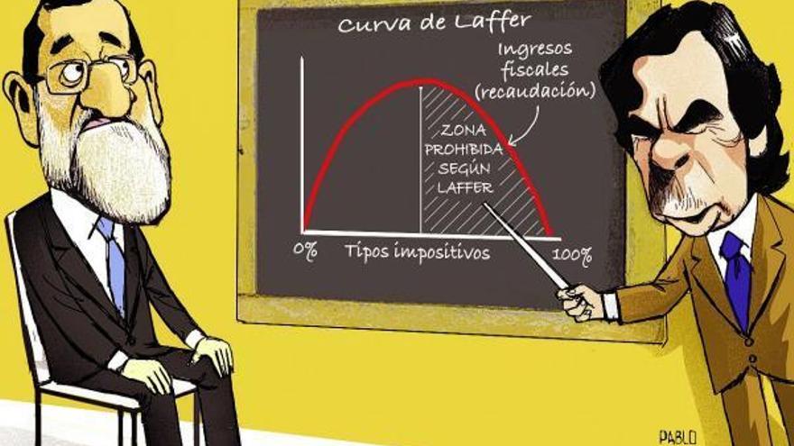 CURVA DE LAFFER Las dos lecciones de la Curva de Laffer PABLO GARCÍA