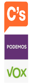 CIUDADANOS VOX PODEMOS