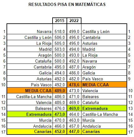PISA 4