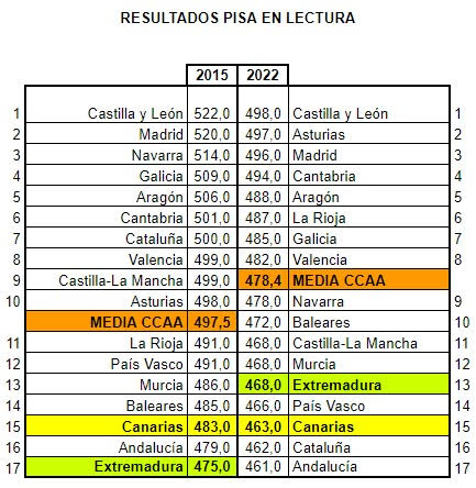 PISA 3