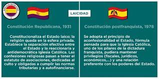 LAICIDAD