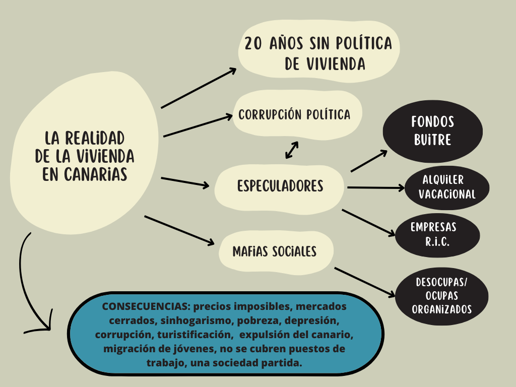 Esquema REALIDAD VIVIENDA CANARIAS