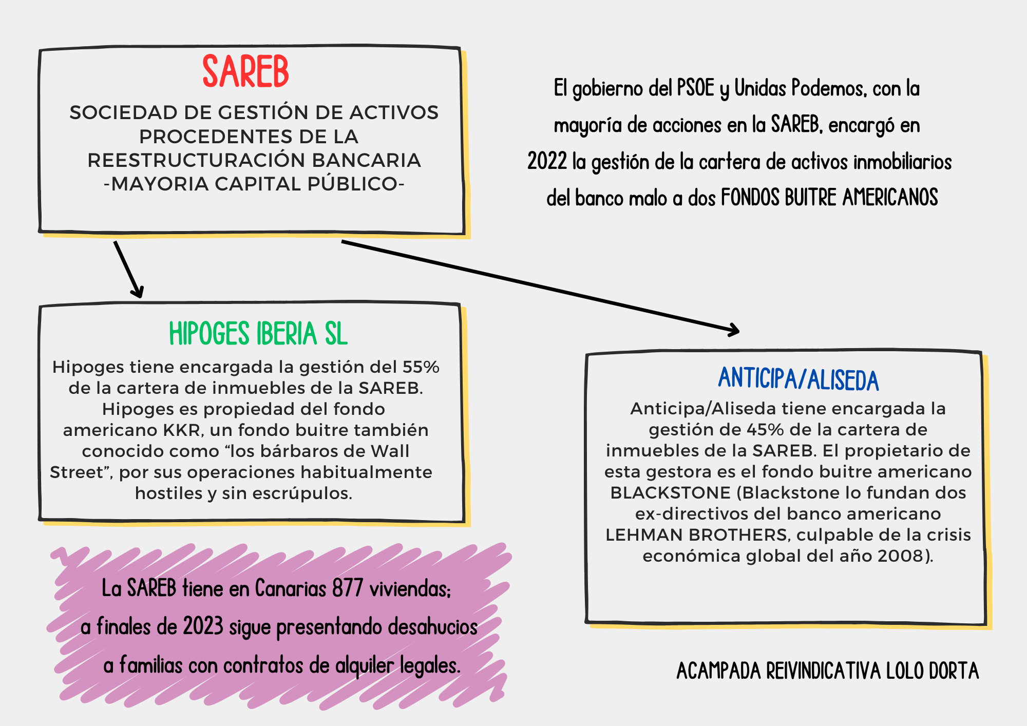SAREB -FONDO BUITRE