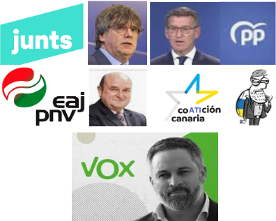 DERECHA ESPAÑA