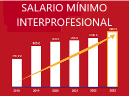 SMI