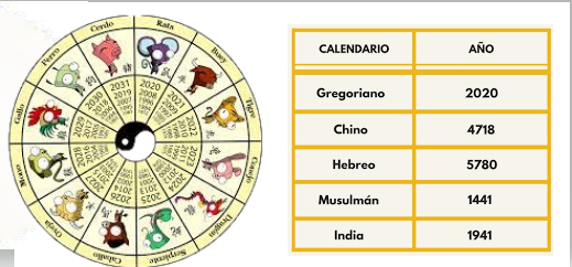 CALENDARIOS