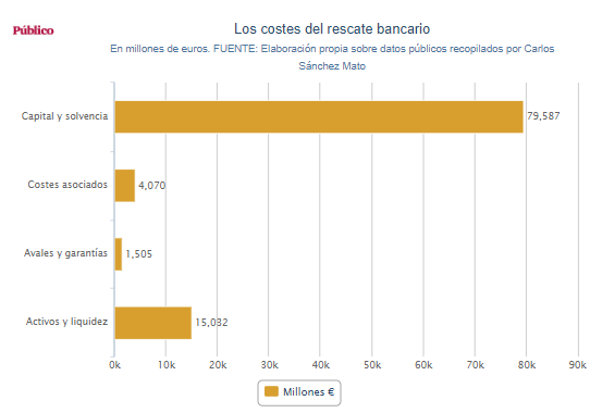 BANCA