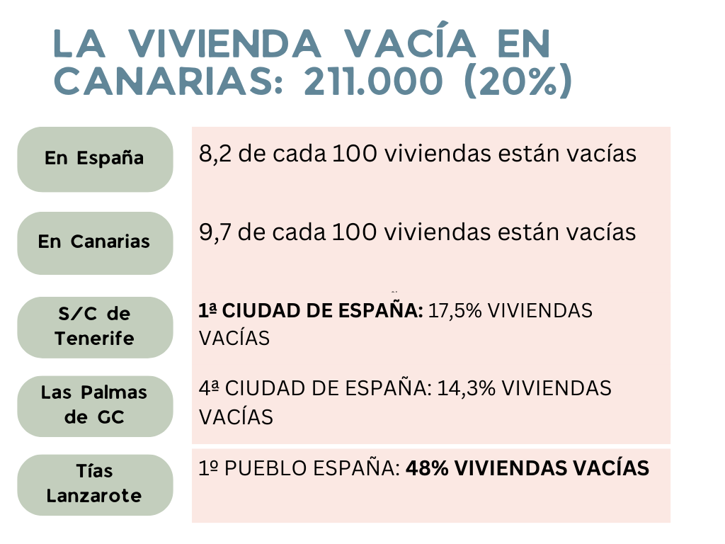 VIVIENDA