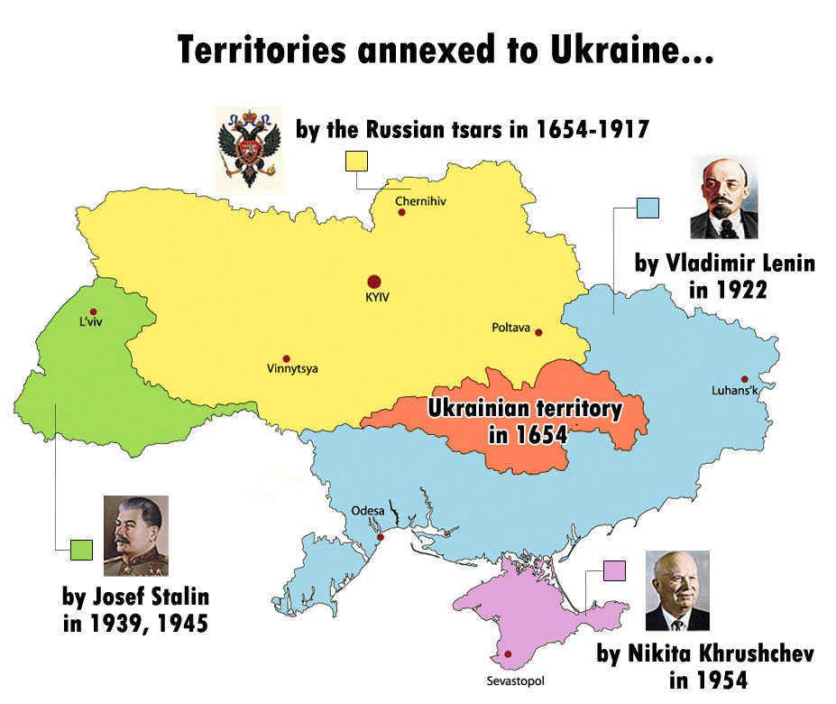 Ukraine Imperialism