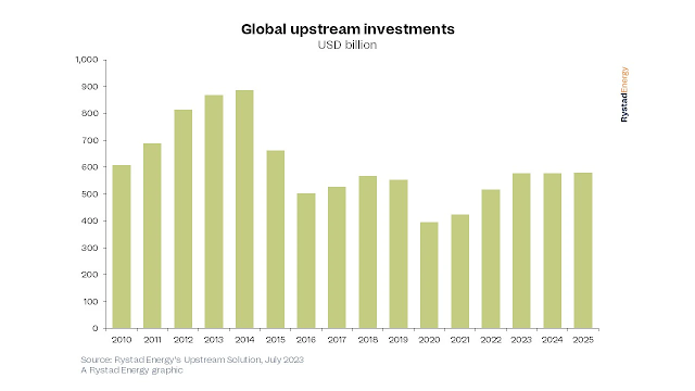 Rystad-energy-upstream