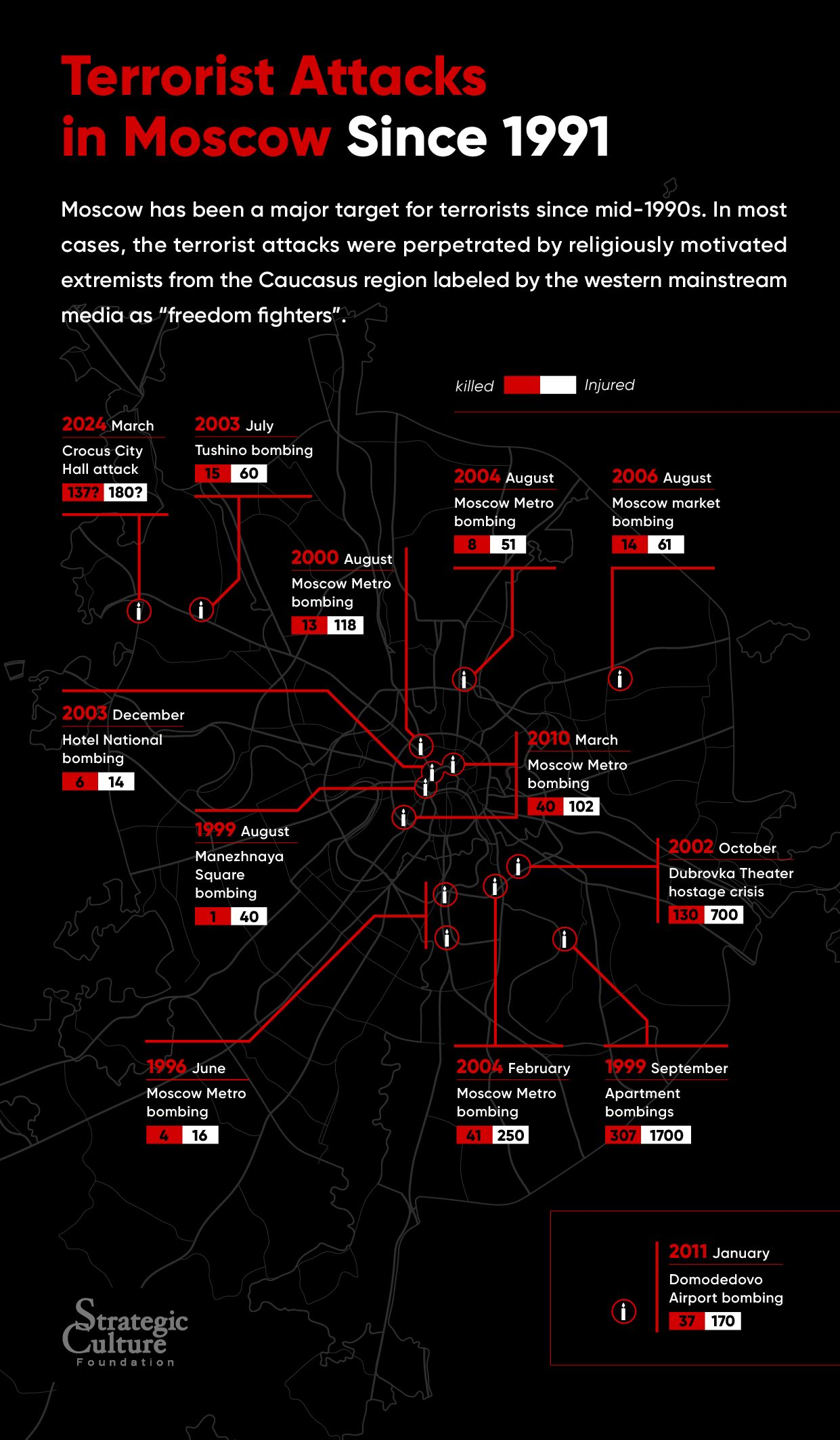 ATENTADOS TERRORISTAS EN MOSCÚ DESDE 1991