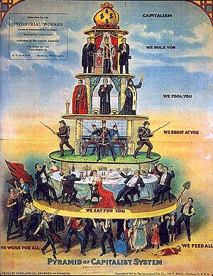 PIRÁMIDE SOCIAL EN EL CAPITALISMO - INDUSTRIAL WORKER, 1911 "EL PROLETARIADO TRABAJA PARA TODOS Y ALIMENTA A TODOS"
