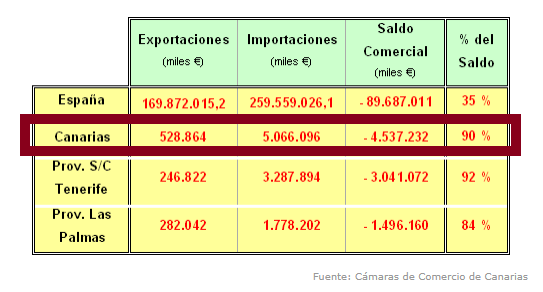 SALDOS COMERCIALES