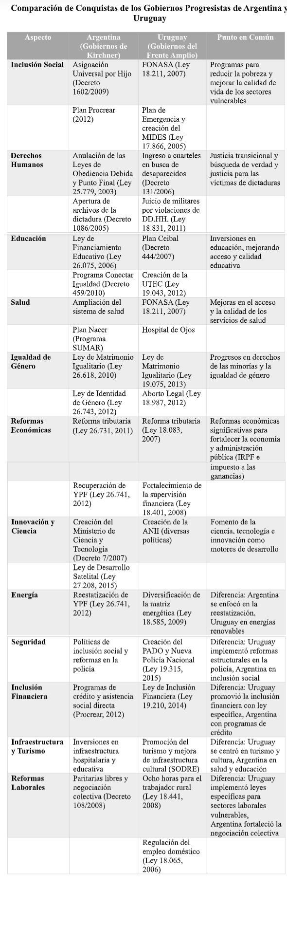 cuadro ec