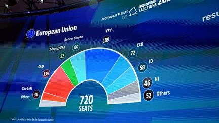 Toma televisiva del gráfico de los resultados electorales con un neto predominio de la derecha y ultraderecha France Info