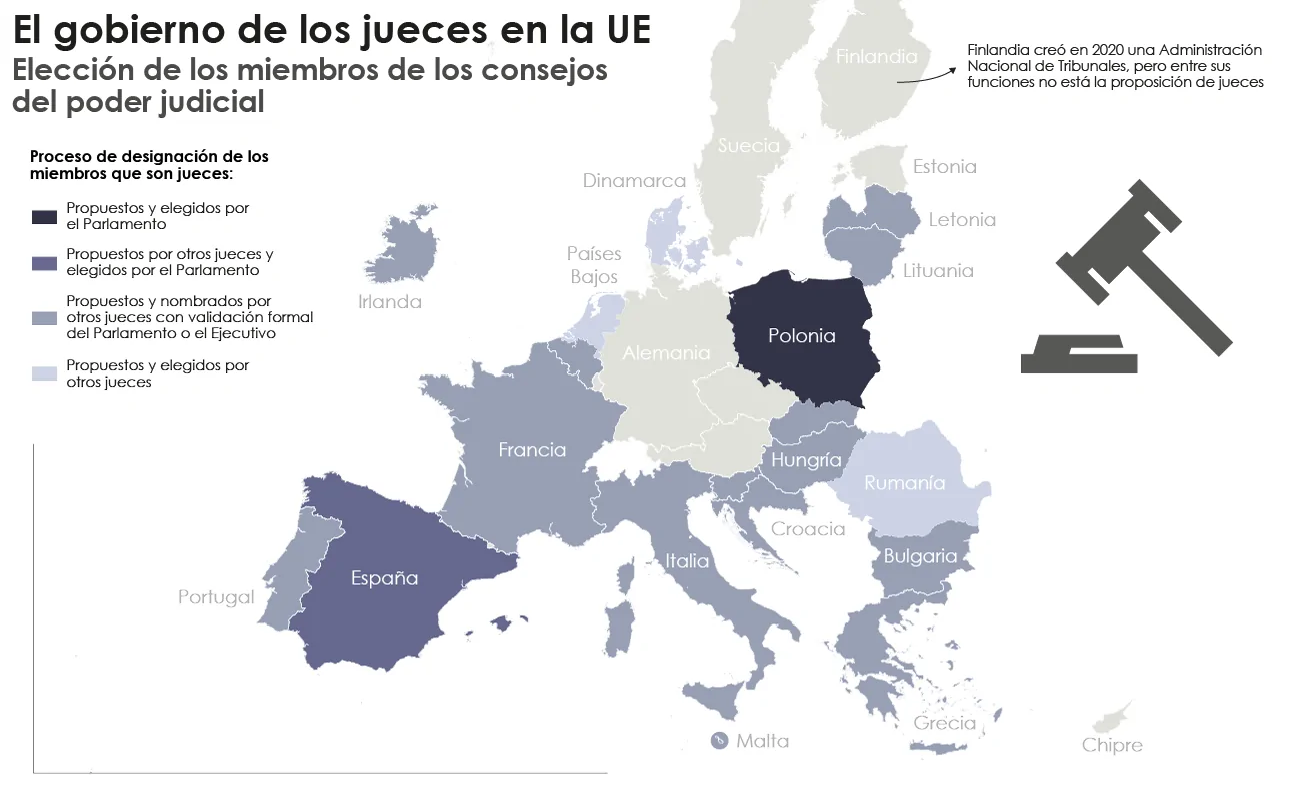 EL GOBIERNO DE LOS JUECES EN LA UE - EU Justice Scoreboard
