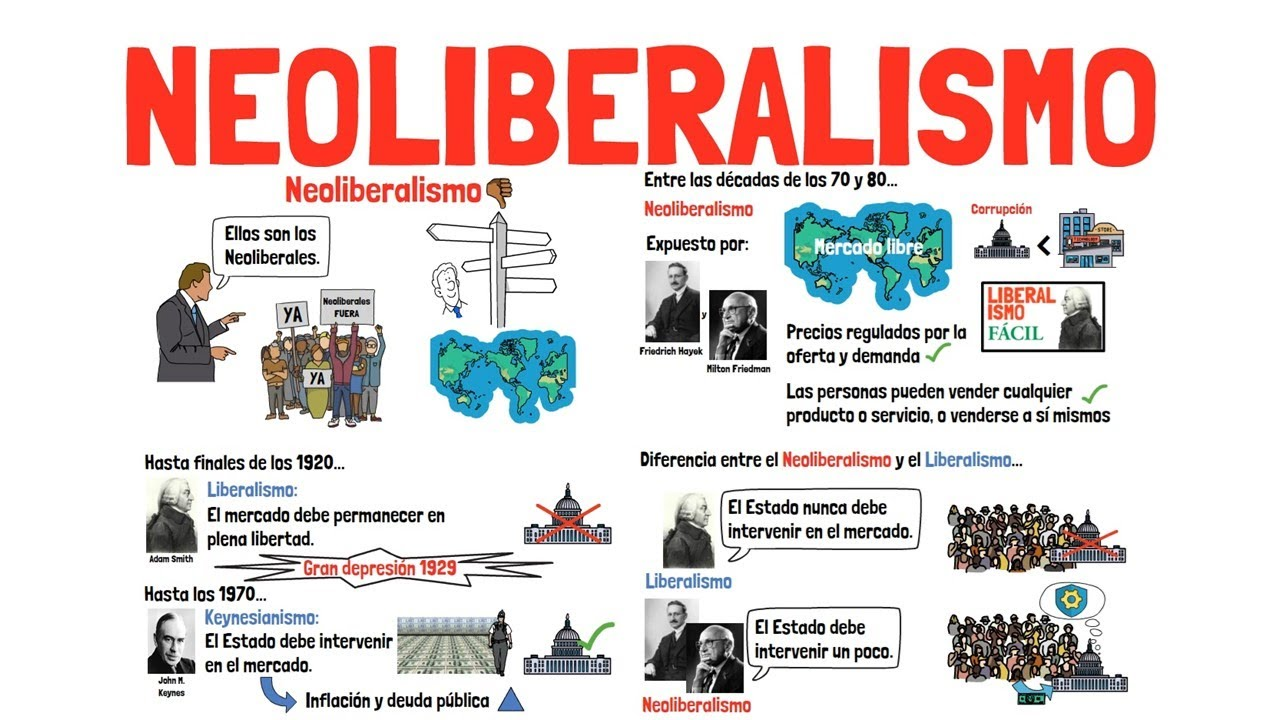 NEOLIBERALISMO