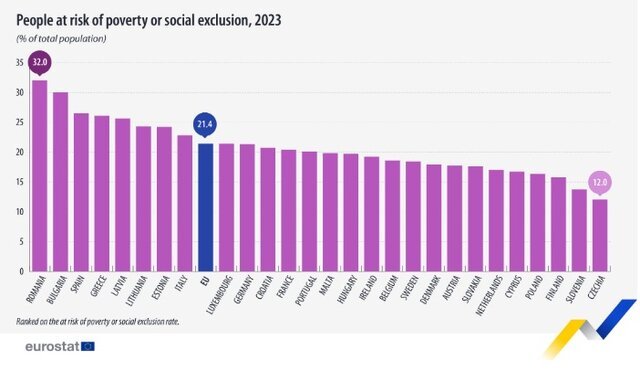 RIESGO DE POBREZA EN EUROPA