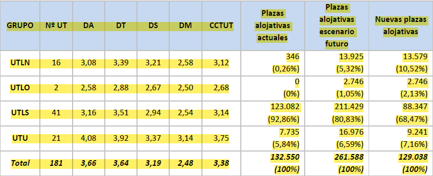 PREVISIONES CRECIMIENTO TURÍSTICO PIO GRAN CANARIA