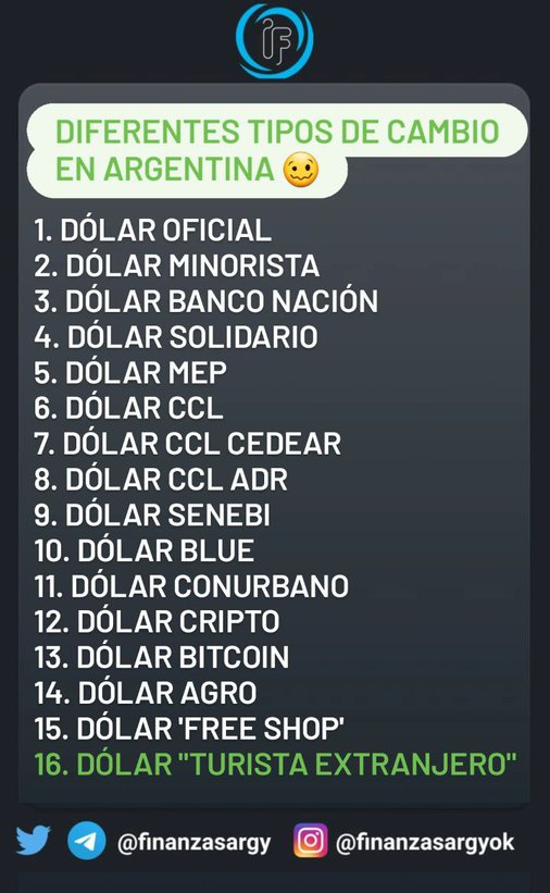 ARGENTINA TIPOS DE CAMBIO