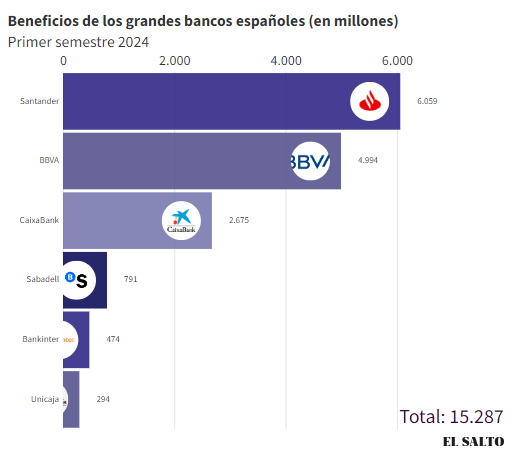 BANCOS