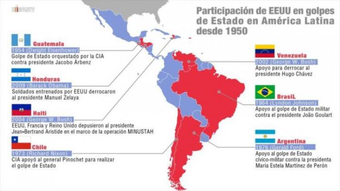 USA EN AMÉRICA LATINA