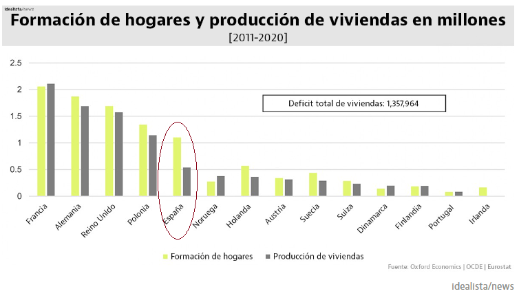 VIVIENDA