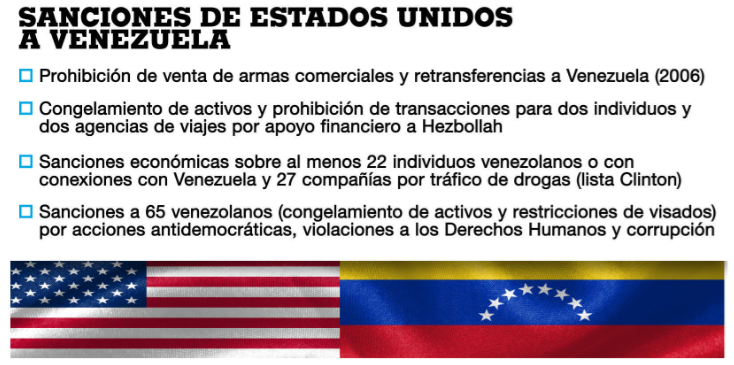 SANCIONES CONTRA VENEZUELA France24