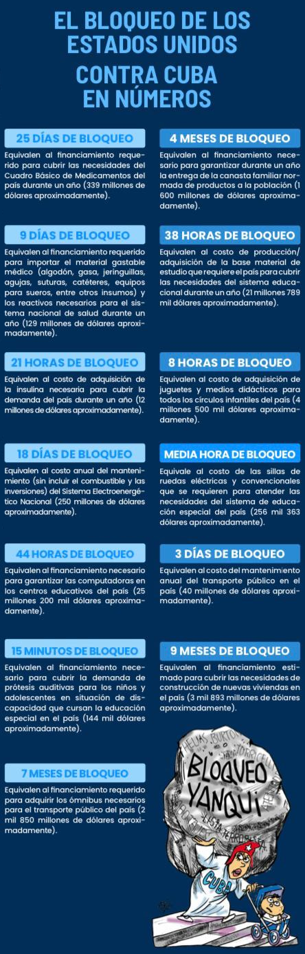 cuba bloqueo