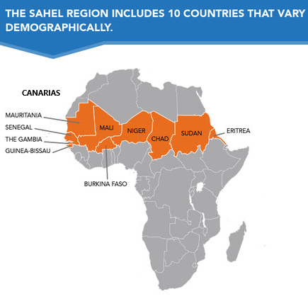 SAHEL