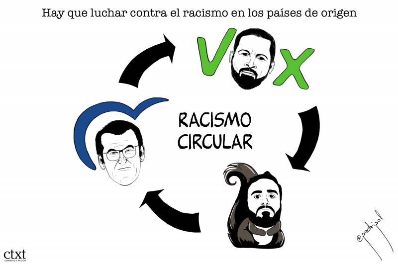 Migrantes, racismo, PP, vox, Alvise. / Pedripol  CTXT