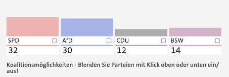 Koalition posible
