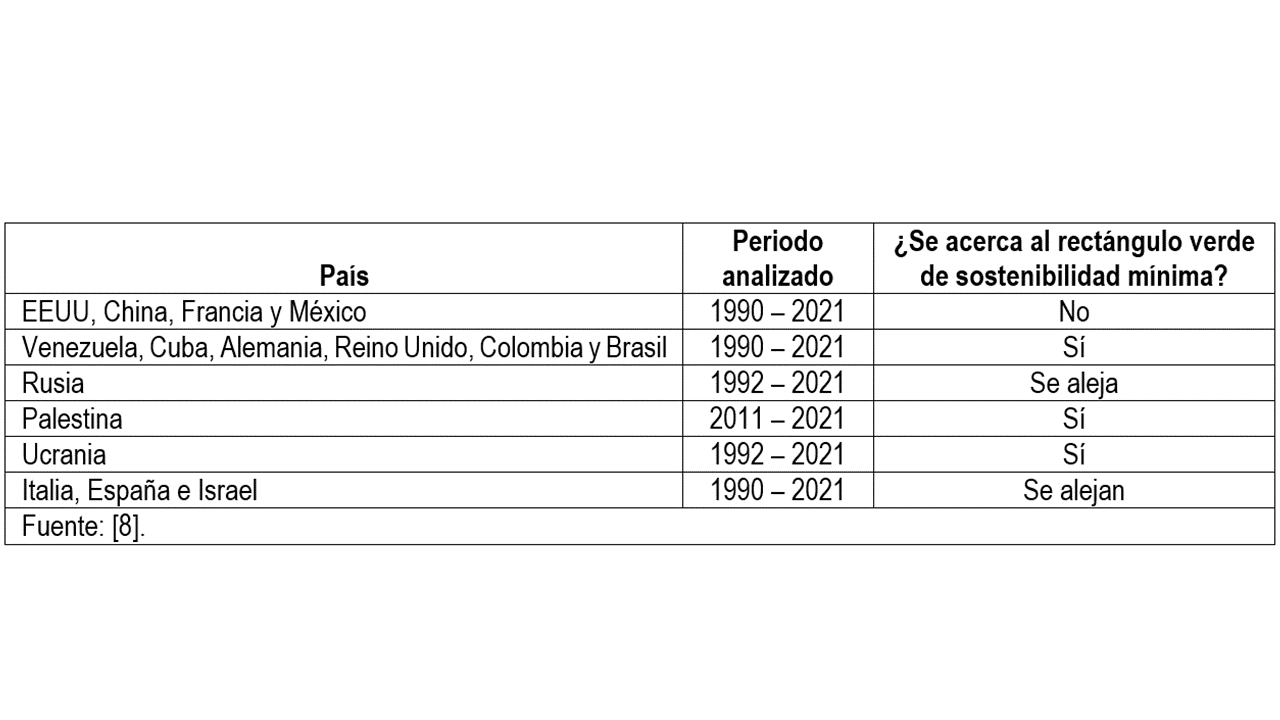 Tabla