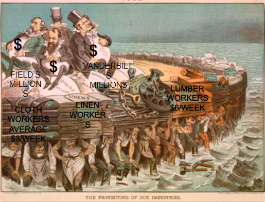 OLIGARQUÍA