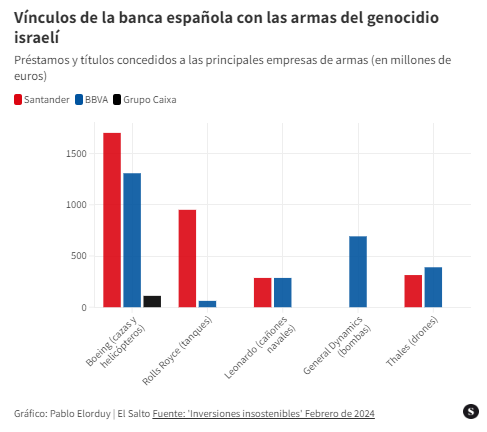 BBVA SANTANDER