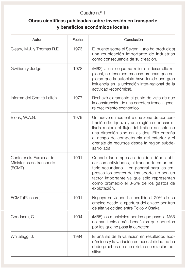 CUADRO1