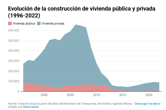 VIVIENDA CTXT