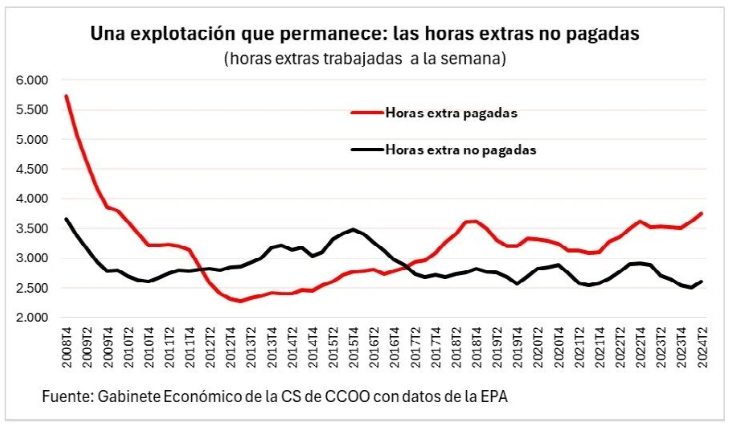 HORAS EXTRA NO PAGADAS