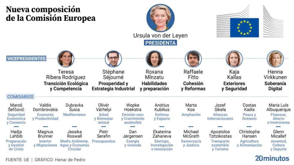COMISIÓN EUROPEA