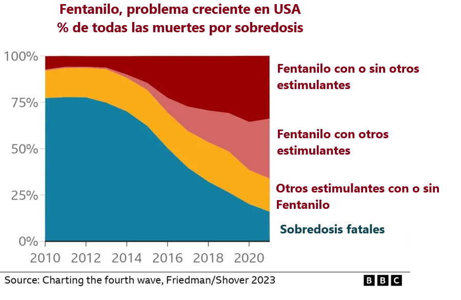 fentanilo
